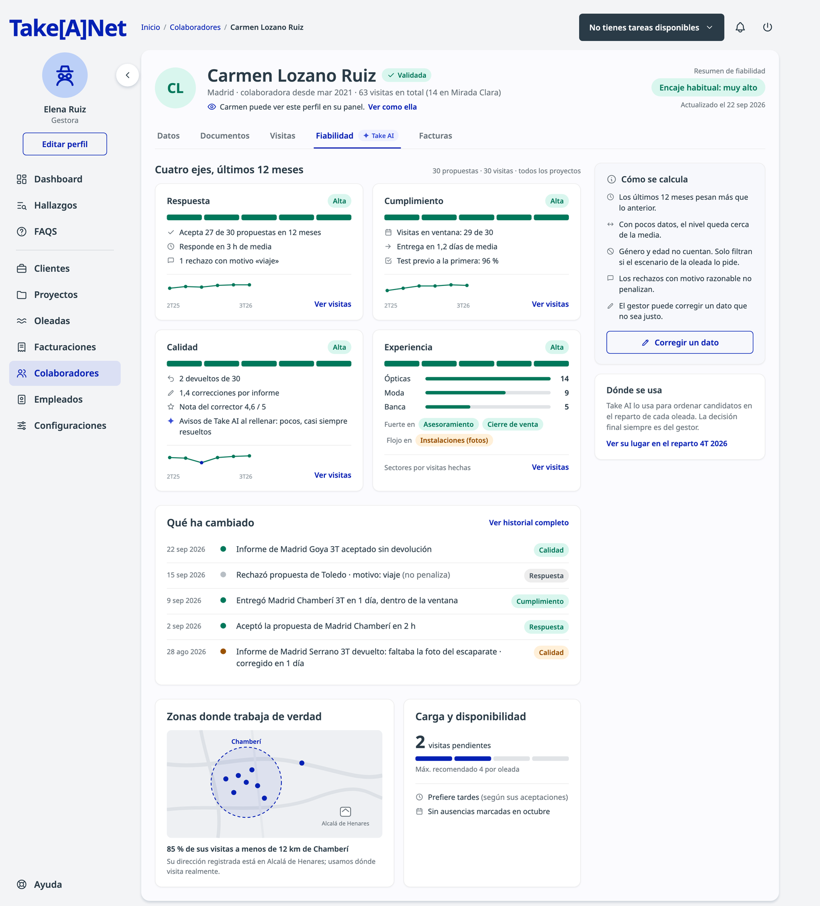 Perfil de fiabilidad de un colaborador