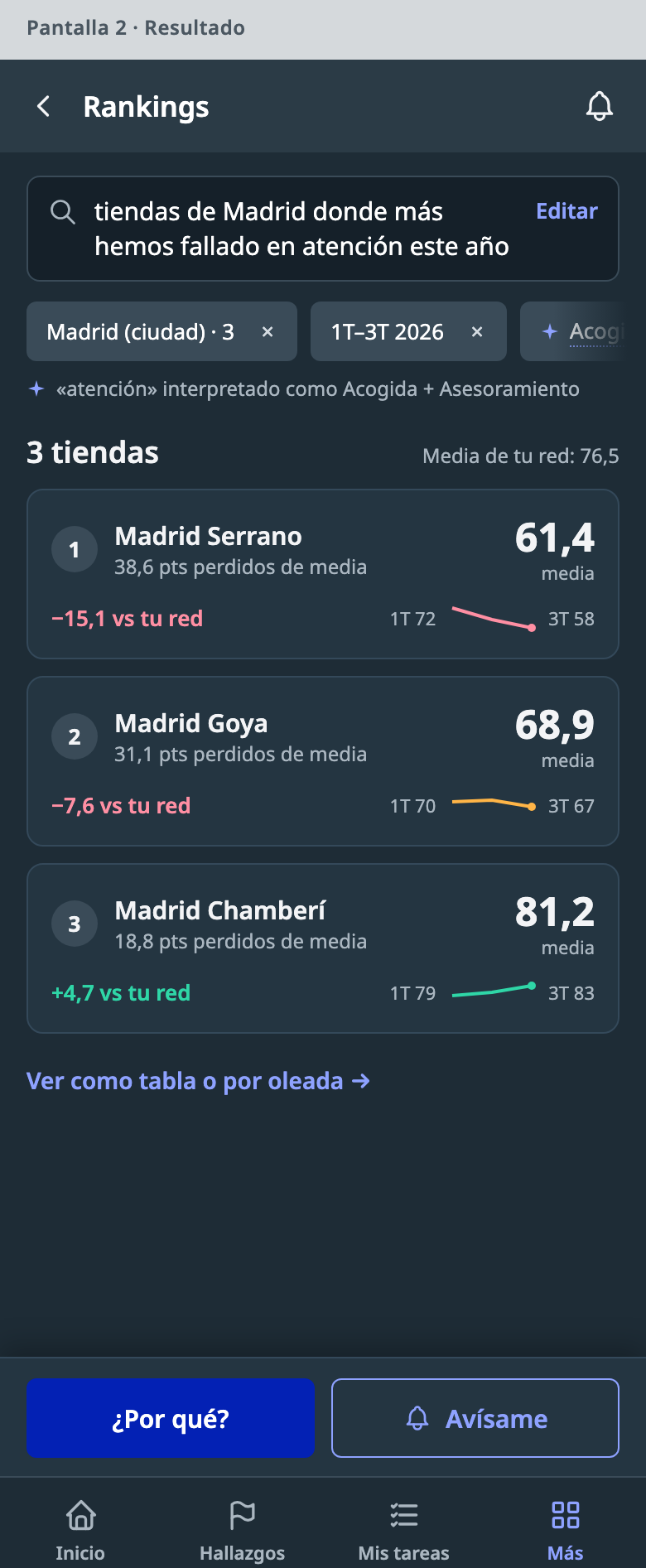 Resultado de la búsqueda en el móvil