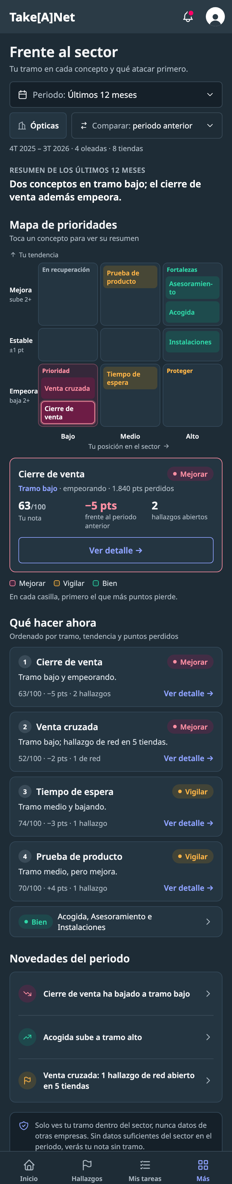 Mapa de prioridades en el móvil