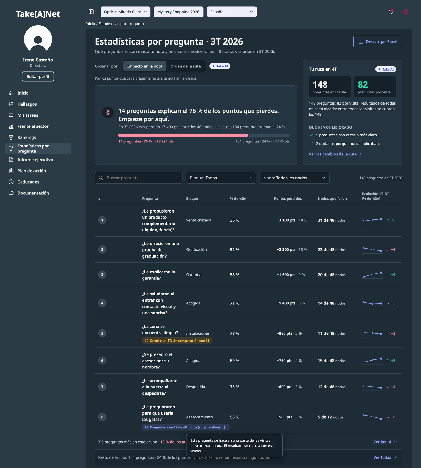 Estadísticas por pregunta del cliente