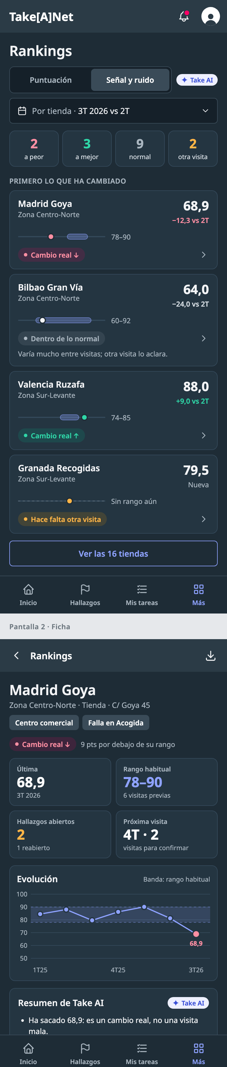 Rankings y ficha del nodo en el móvil