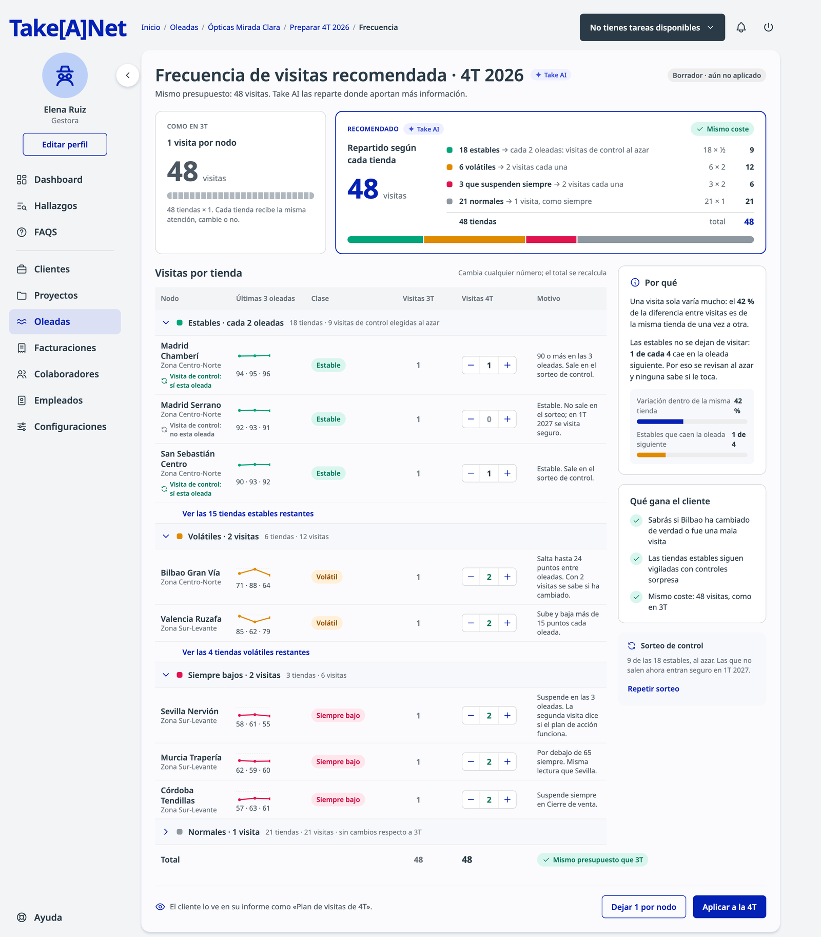 Frecuencia de visitas recomendada para 4T 2026